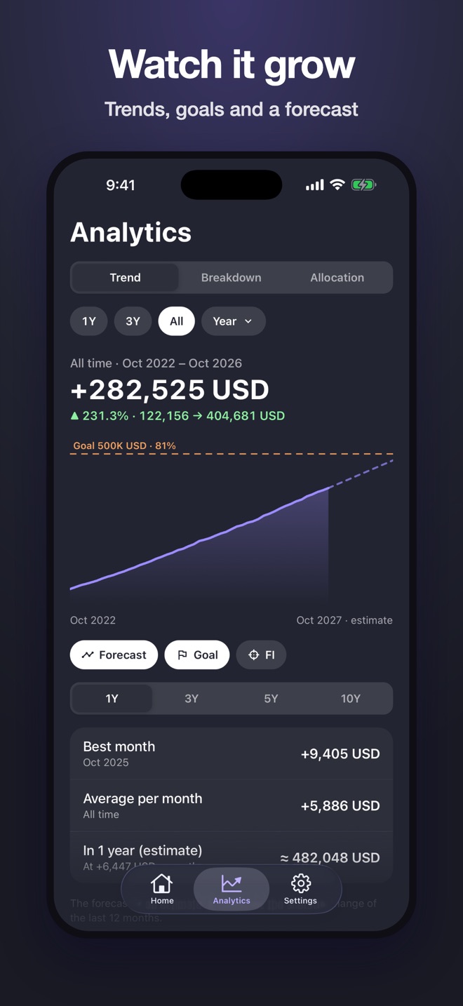 Analytics screen with a net worth trend, goal line and forecast