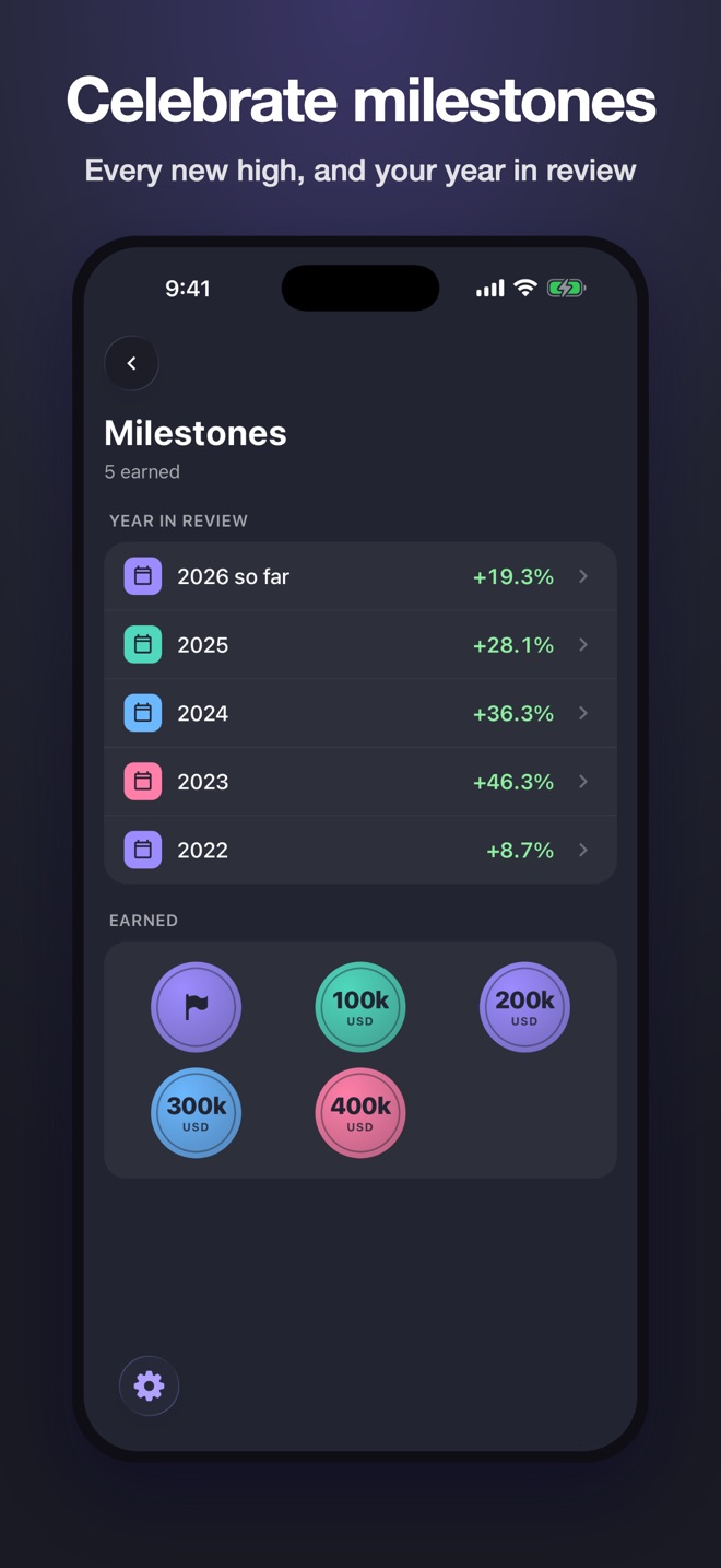 Milestones